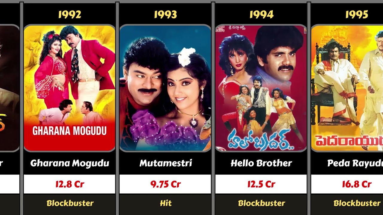 Highest Grossing Tollywood Movies of Every Year | 1975   2025 | Top Telugu Blockbusters by Year