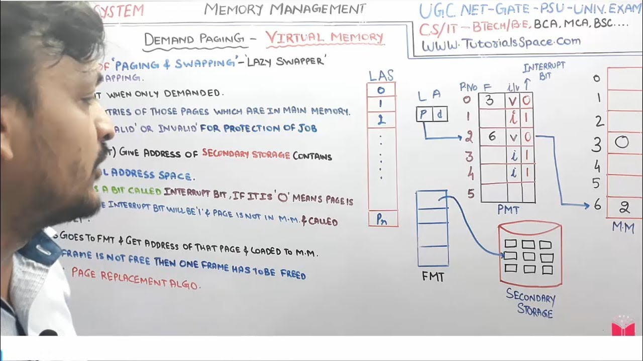 6.25- Demand Paging In Memory Management In operating System In Hindi | OS Lectures By Deepak Garg