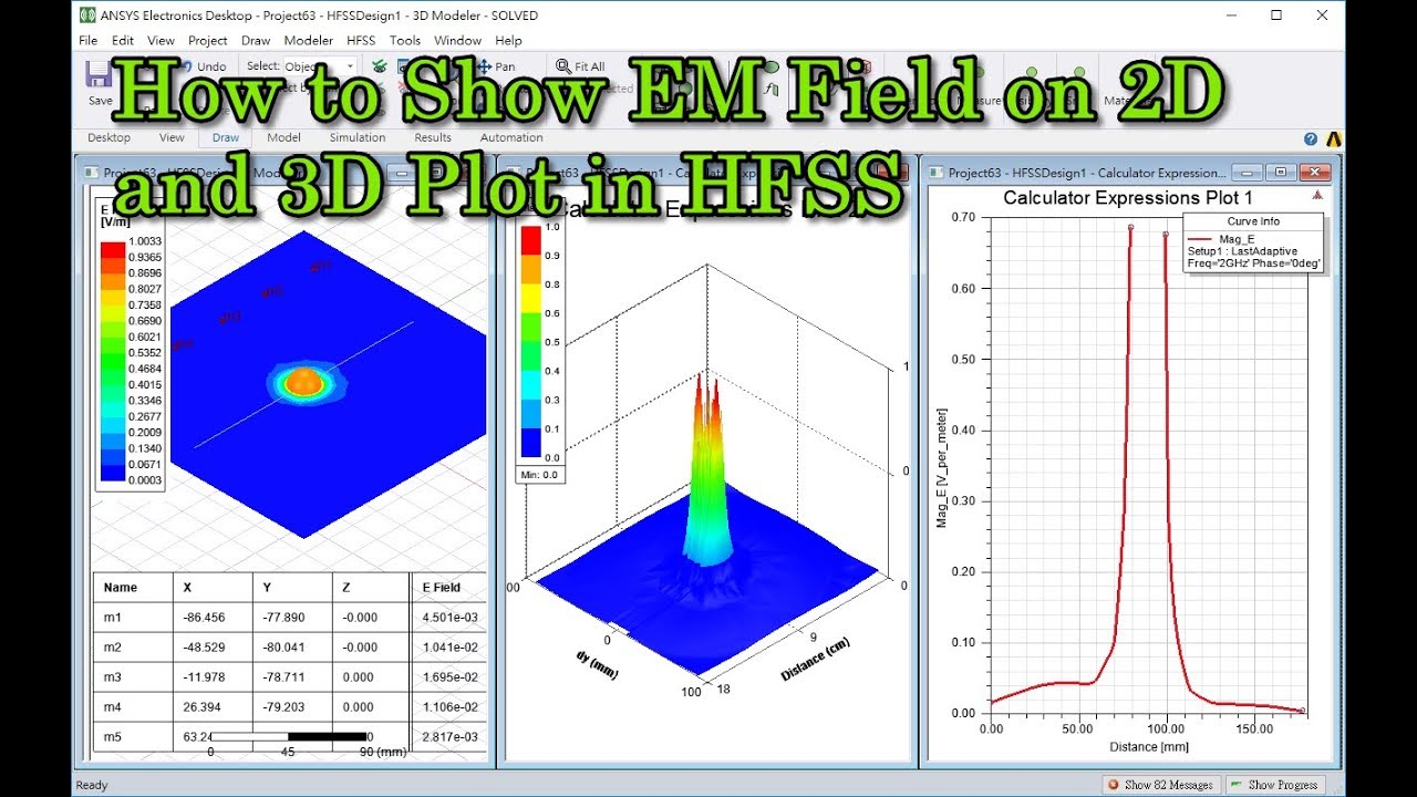 How to Show Electromagnetic Field on 2D and 3D Plot in HFSS