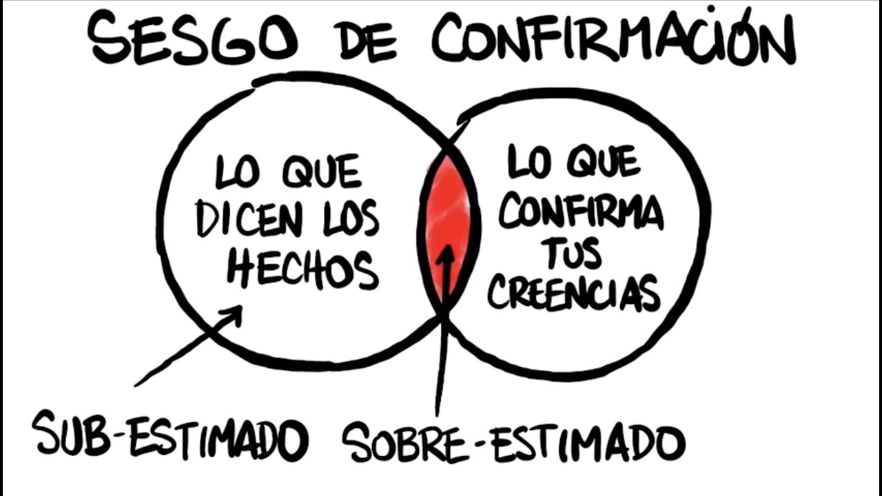 Sesgo de Confirmación