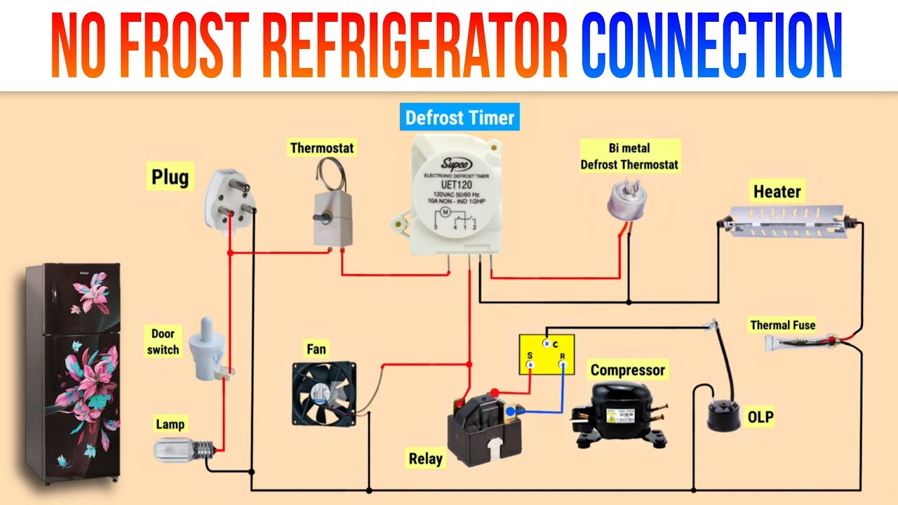NO FROST  TYPE Refrigerator connection l Fridge Connection