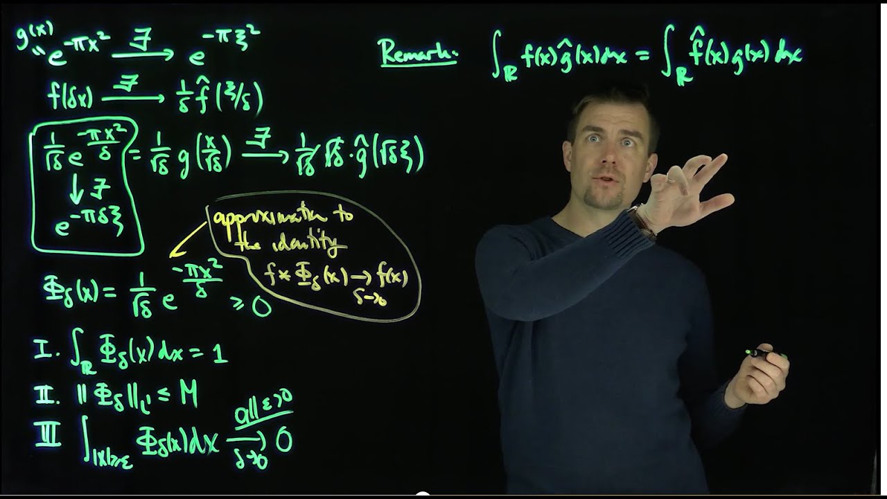 Fourier Inversion Formula