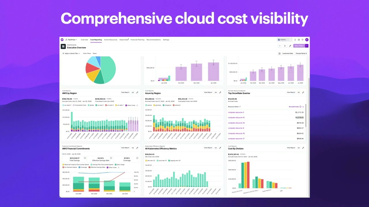 Vantage University FinOps Analyst Track