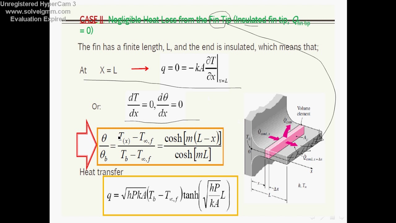 Fins explain heat transfer