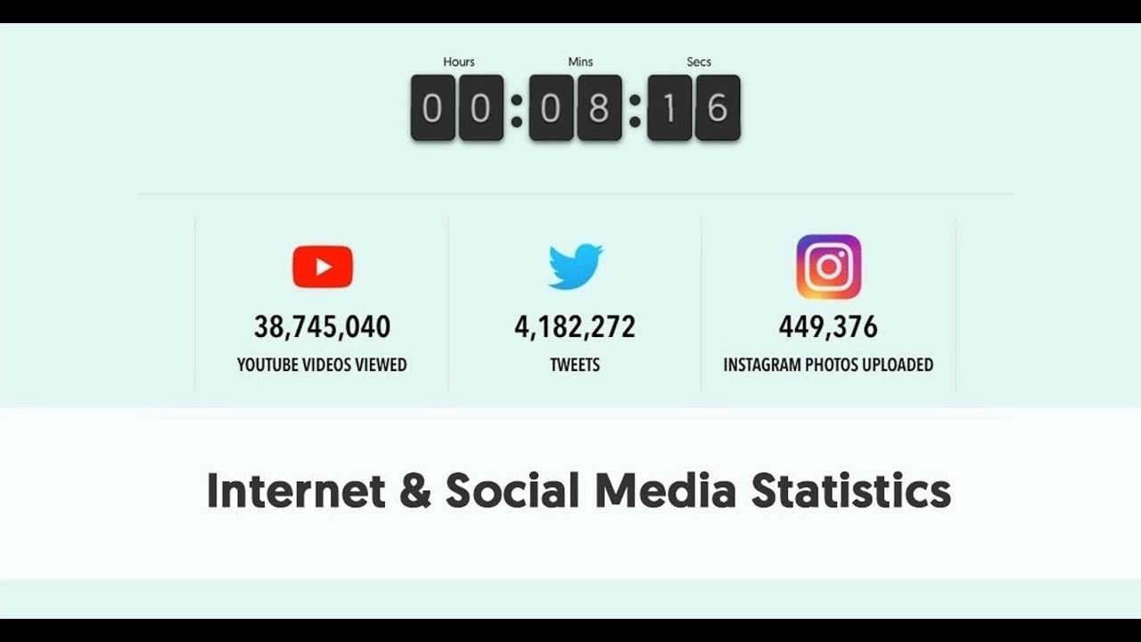 [live]  Internet Live Stats Internet Usage And Social Media Statistics