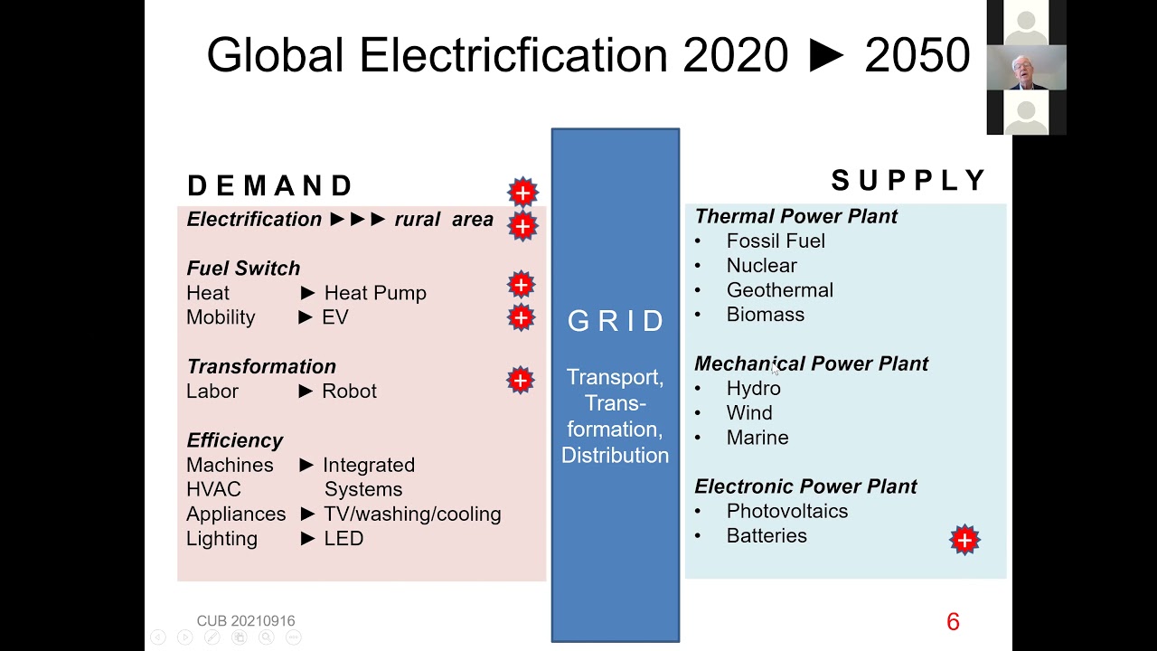 Efficient motor systems for a Net Zero world - Impact Energy
