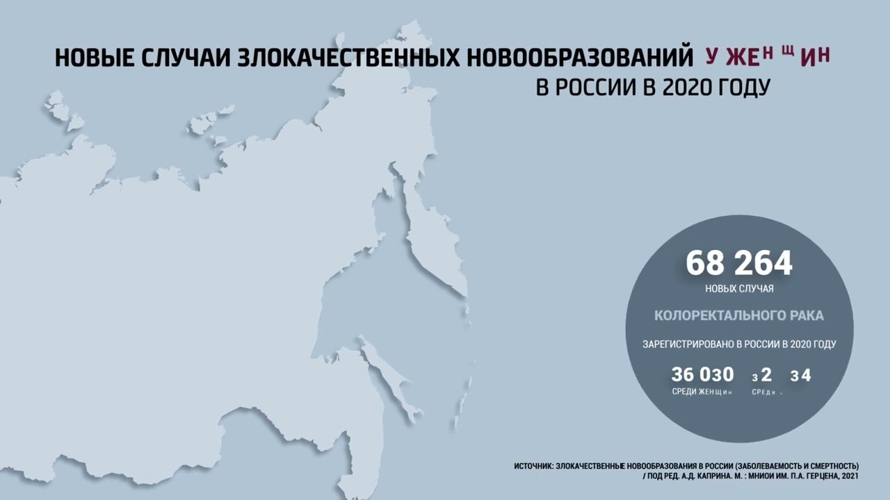 Колоректальный рак: эпидемиологические показатели и проблемы статистики