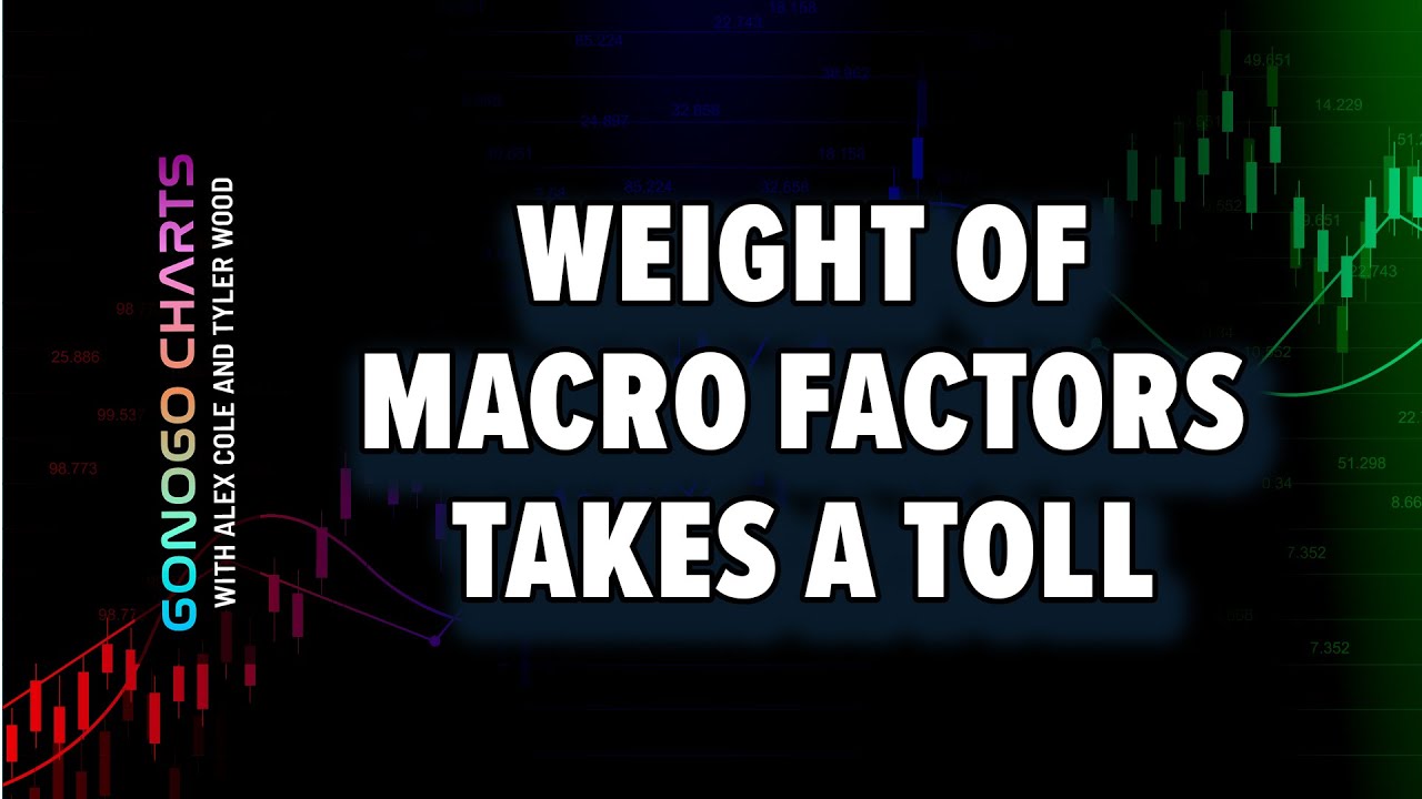 Equities Turn &ldquo;NoGo&rdquo; as Weight of Macro Factors Takes Toll | Alex Cole | GoNoGo Charts (03.02.23)