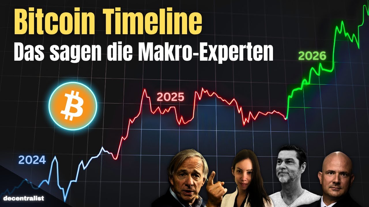 Makro-Analysten: So viel Spielraum hat dieser Bitcoin-Bullrun noch