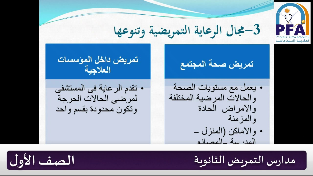 المحاضرة الثانية   الباب الثاني صحة المجتمع تمريض صحة المجتمع - الصف الأول- العام الدراسي 2020-2021م