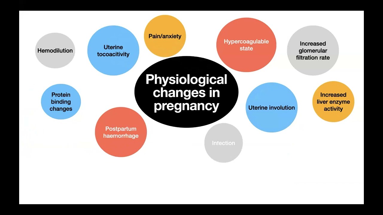 Management of valvular heart diseases in pregnancy