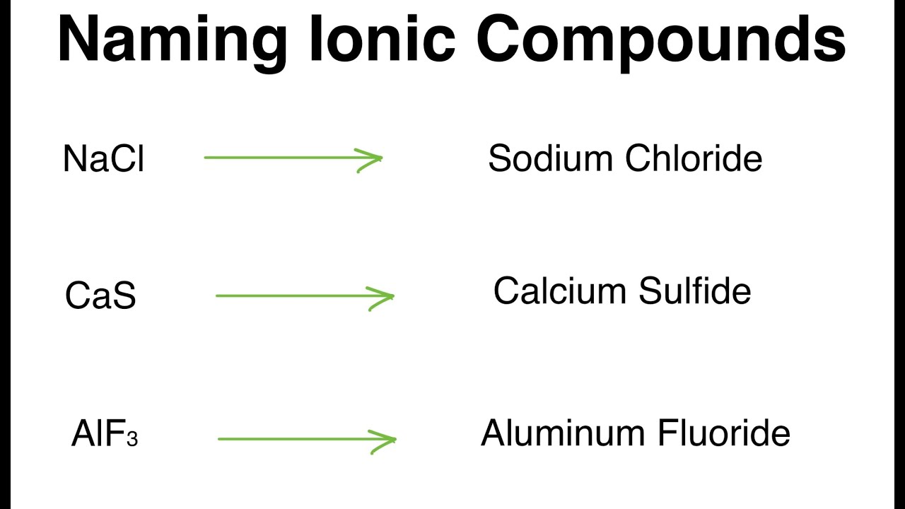 How to Name Ionic Compounds | Easy Chemistry Tutorial with Examples