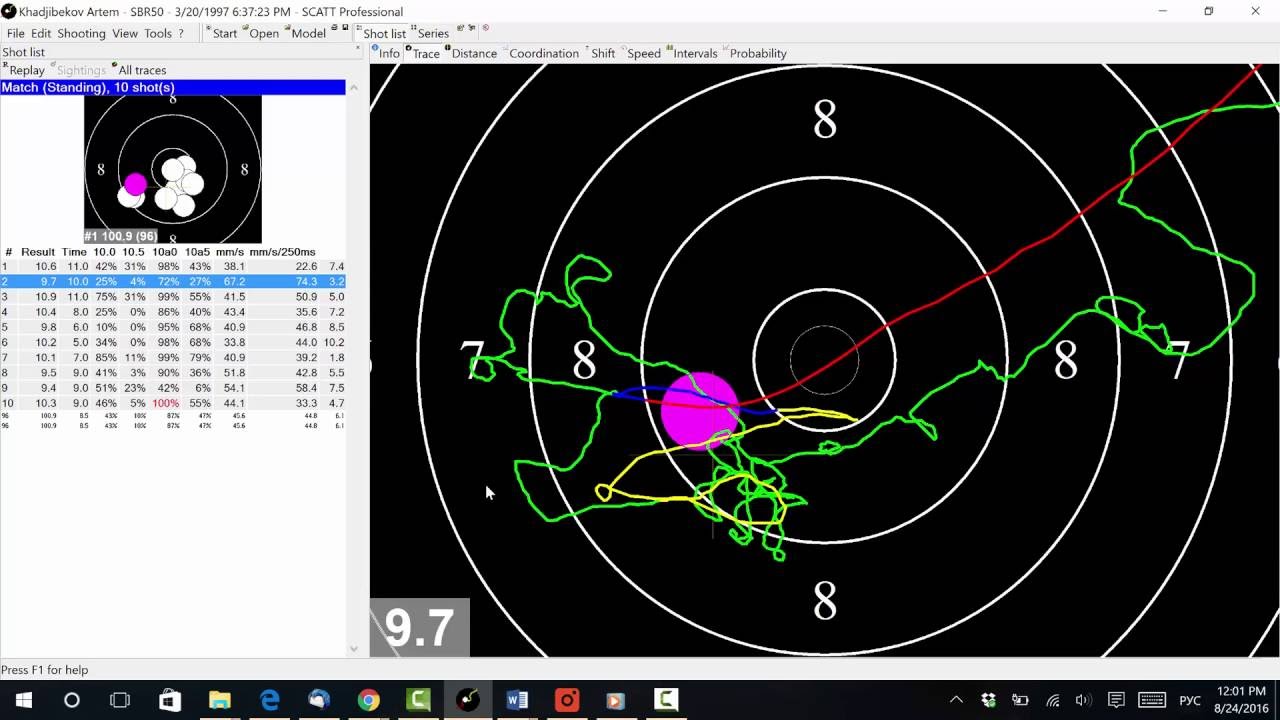 SCATT Pro functions, graphs, and data explained