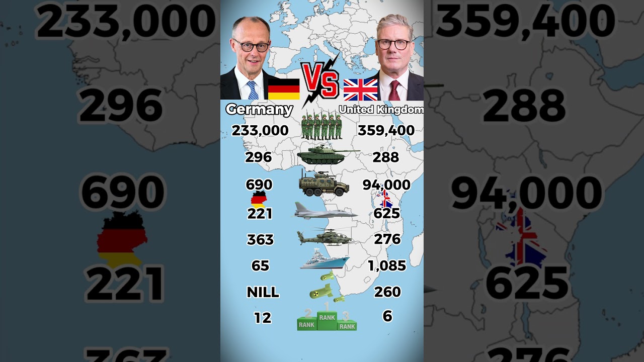 Germany vs UK: Who is the Real Boss of Western Europe? 🇩🇪⚔️🇬🇧