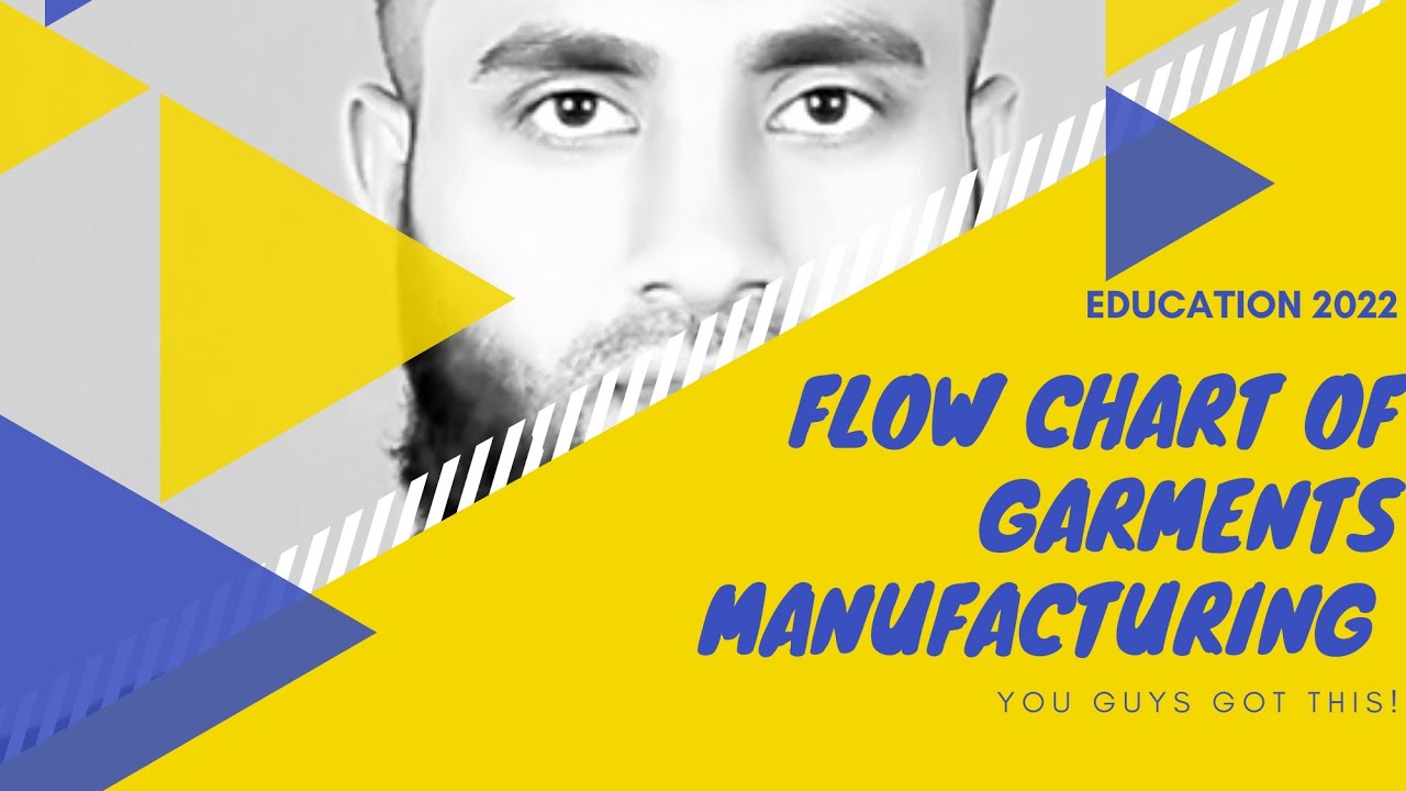 Flow chart of garments manufacturing