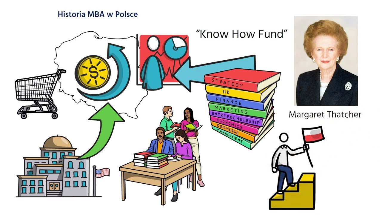 Co daje MBA? &ndash; fakty, badania i doświadczenie GFKM