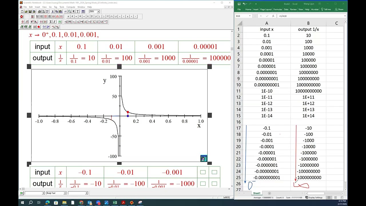 Infinite Limits Part A