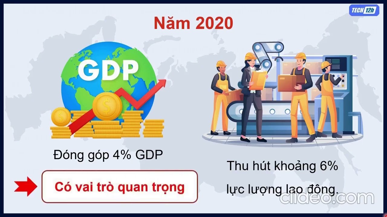 Bài 20.  Kinh tế Liên bang Nga -  Đia 11