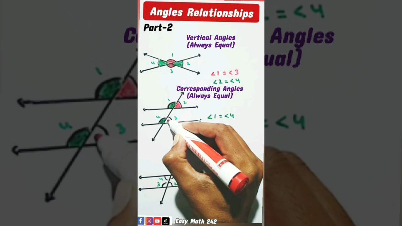 Vertical Angles , Corresponding Angles, Interior Alternative angles 