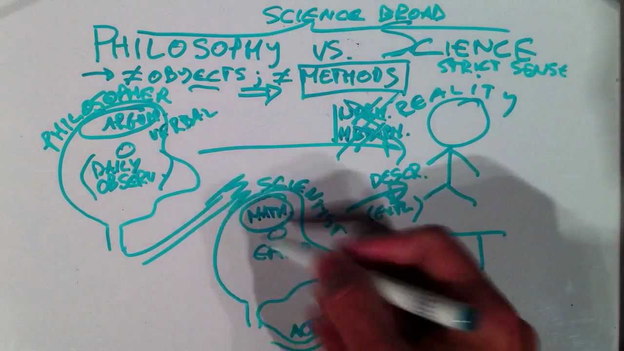 Method of philosophy vs science