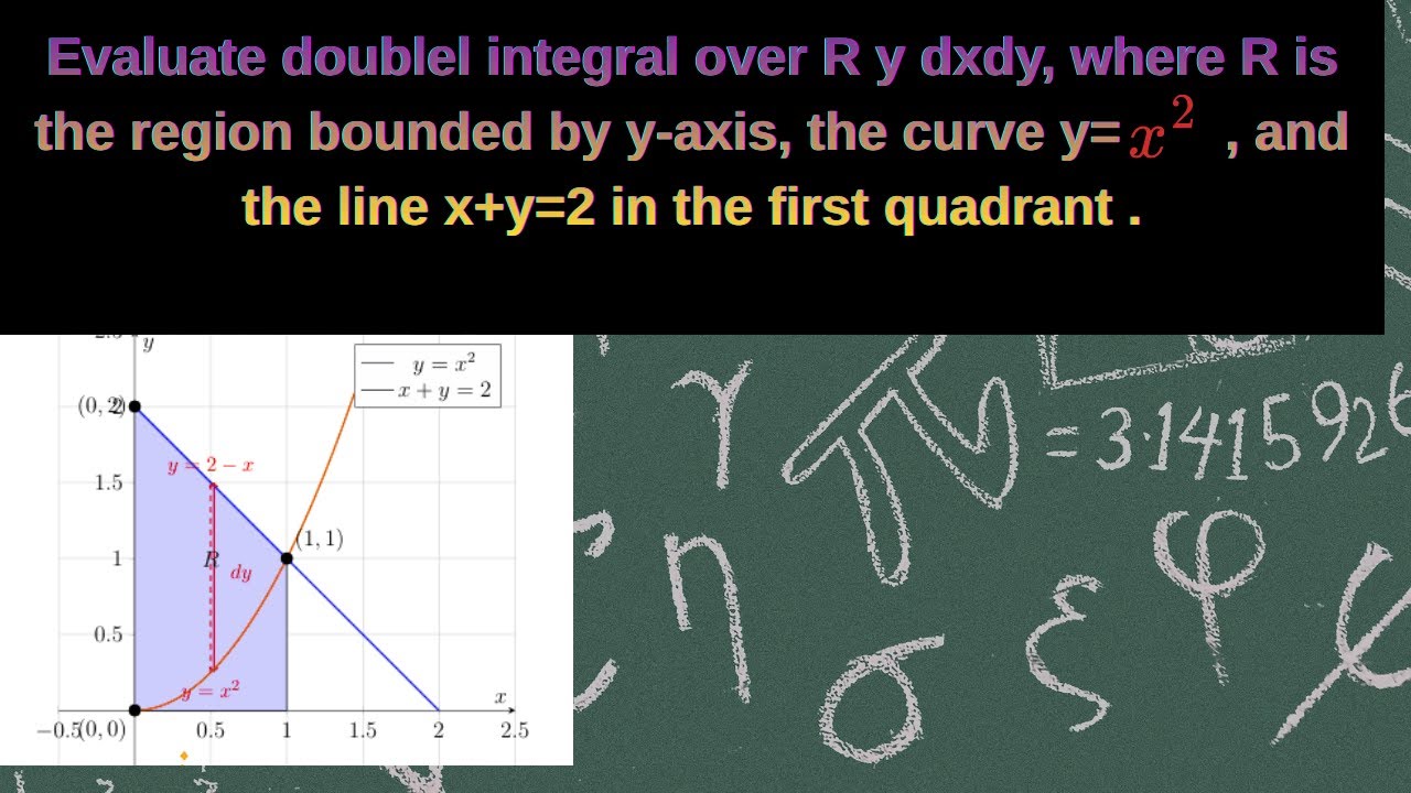 Double Integral Over General Regions: Problem 1 (The EASY Way) | JNTU M1/M2/Double integral/JNTU
