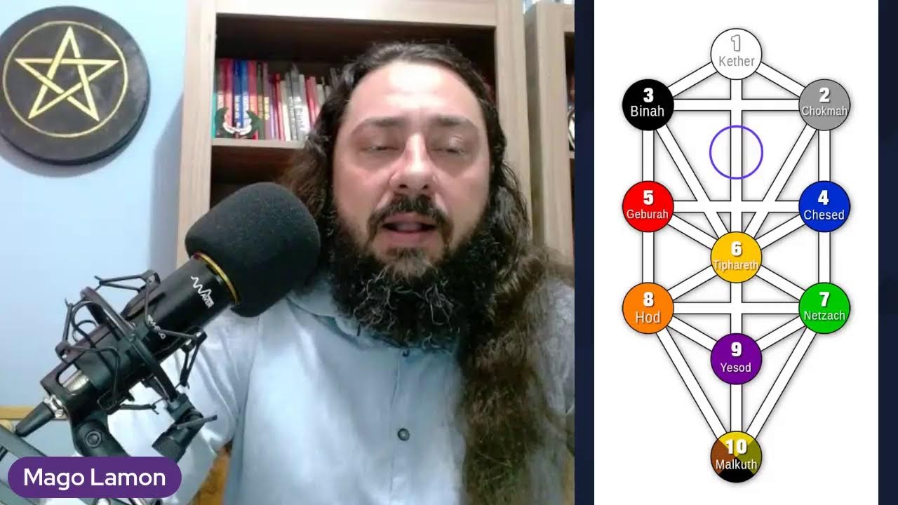 AULA 11: A ÁRVORE DA VIDA E AS 10 SEPHIROTS