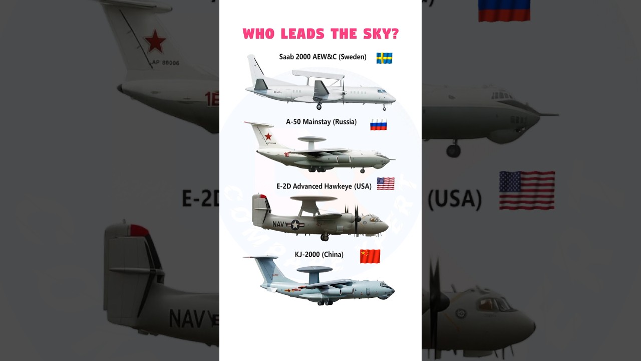 Top AEW&C Aircraft in the World| Sweden, Russia, USA, China ! Saab 2000 AEW&C vs A-50 vs E-2D #short