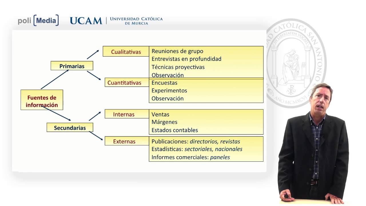 Fundamentos de Marketing. 4. Investigación comercial. Miguel Ángel Beltrán Bueno