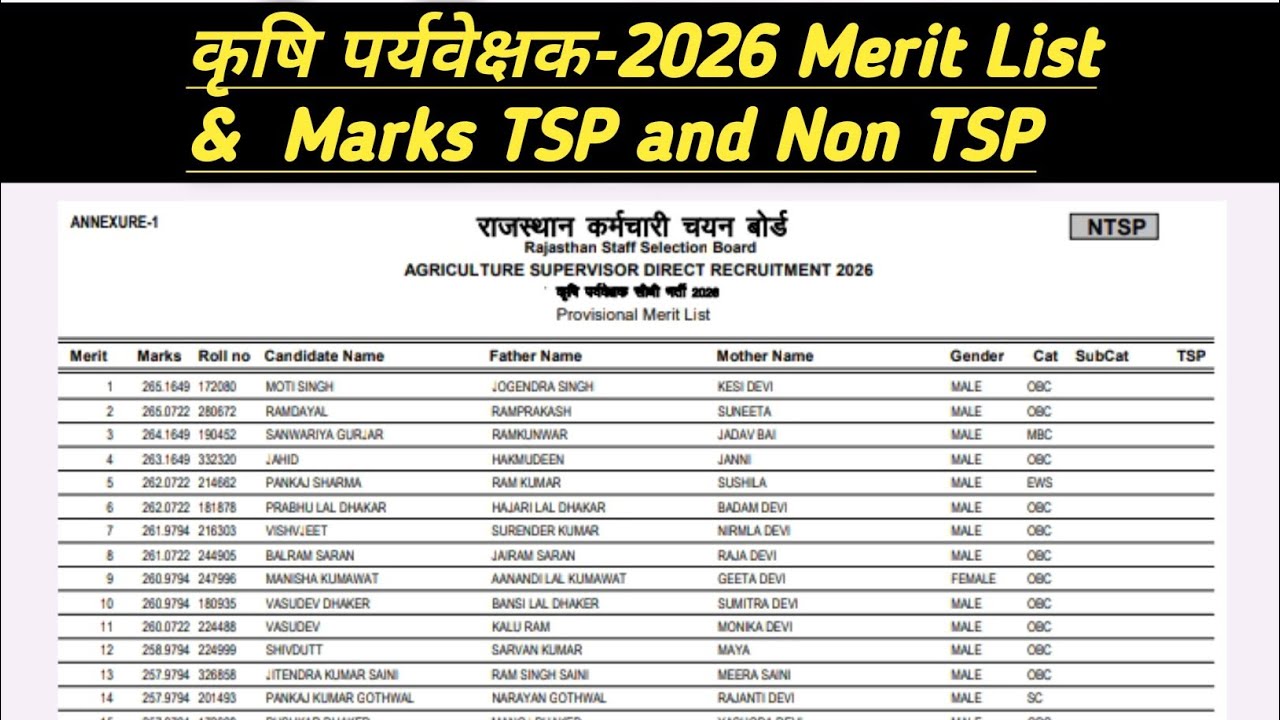 कृषि पर्यवेक्षक-2026 Merit List &  Marks TSP and Non TSP