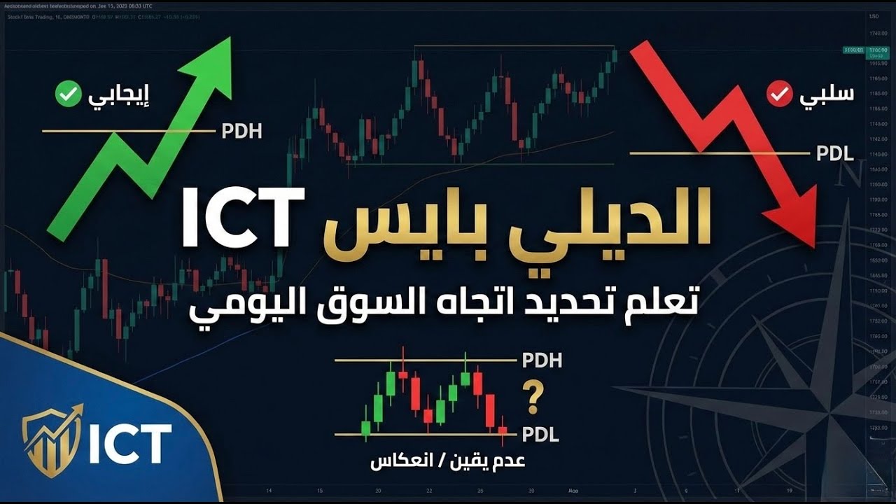 ليش السوق يعكس عليك؟ الديلي بايس باختصار