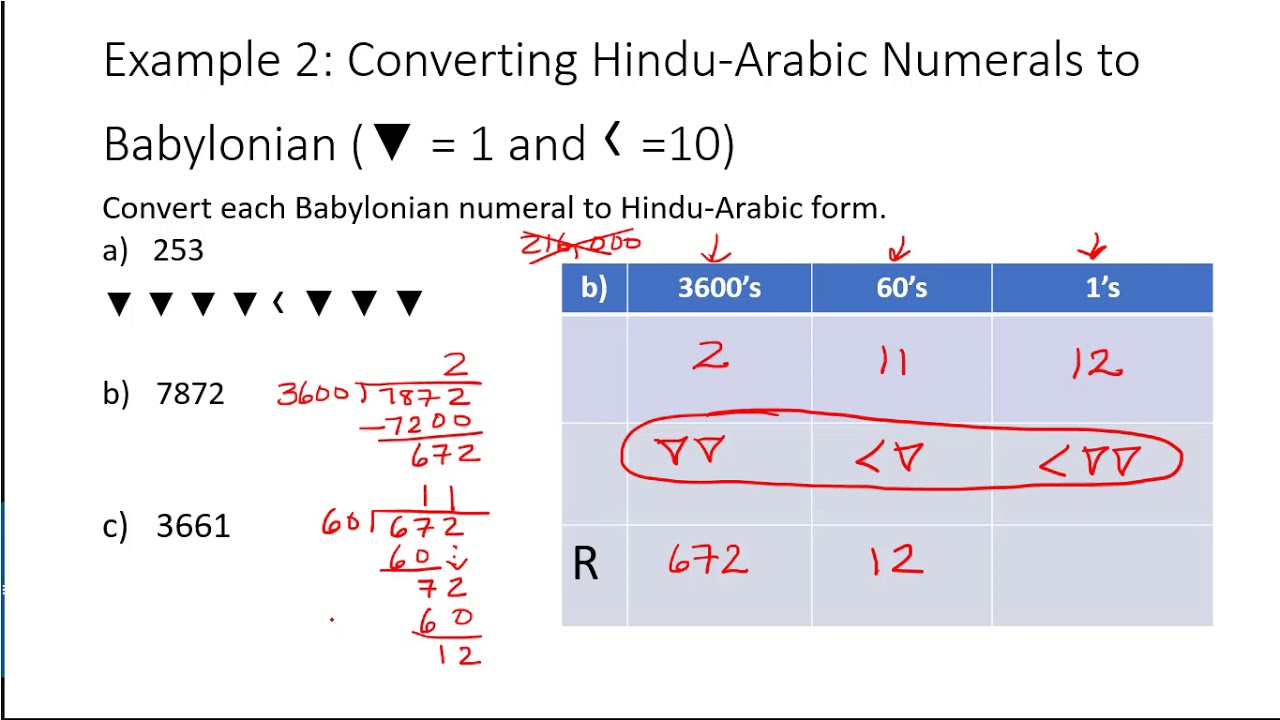 Positional Number Systems with focus on Hindu-Arabic, Mayan, Babylonian, and Greek
