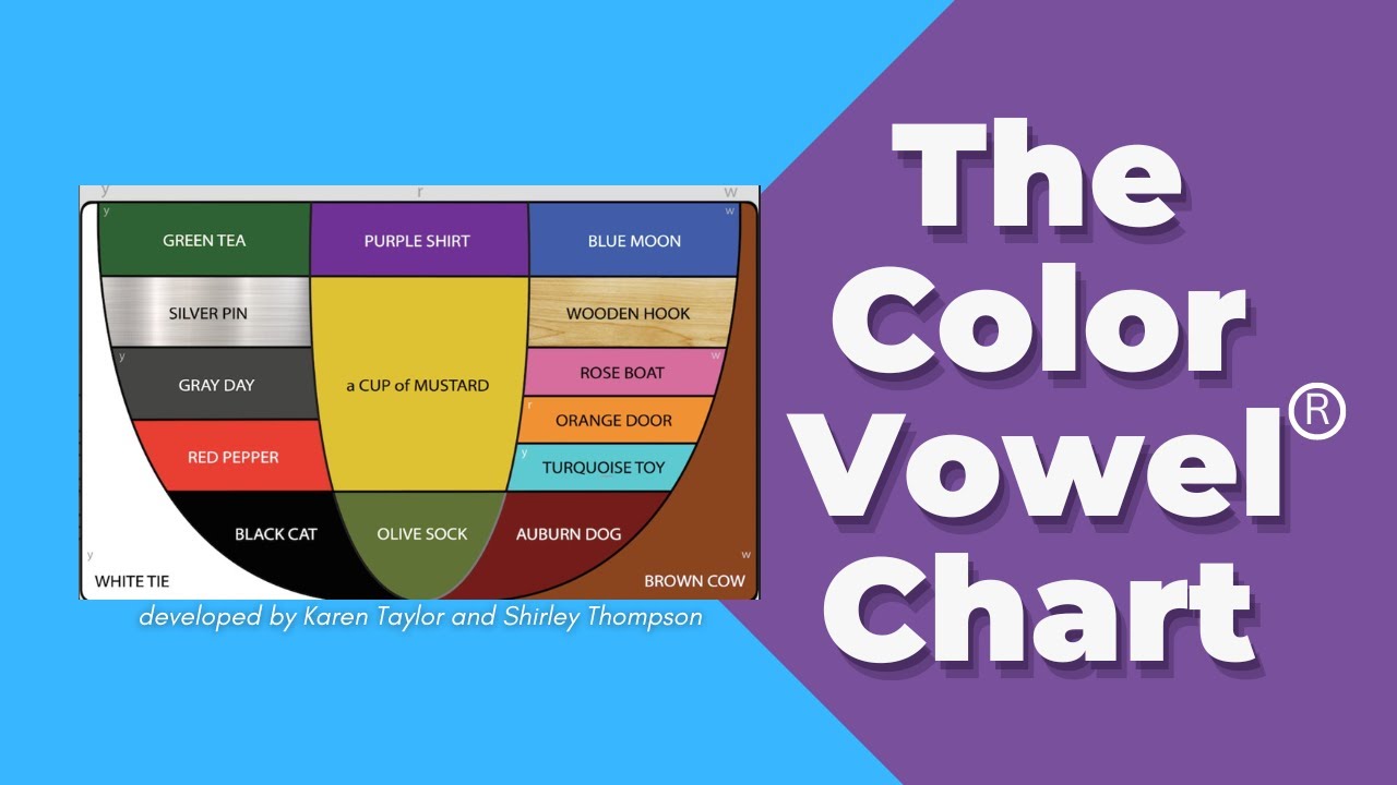 The Color Vowel® Chart - A Teaching and Learning Tool #englishpronunciationpractice #vowelsounds