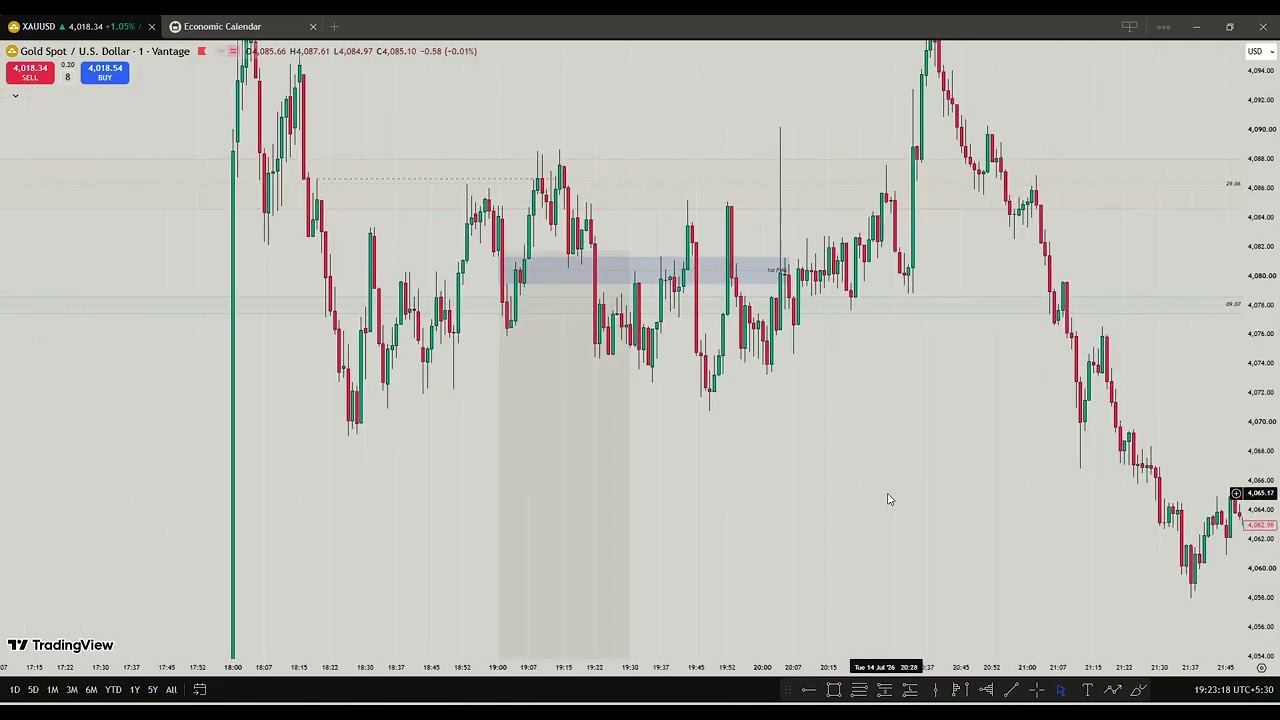Weekly review 13-17/07/2026|| July 2nd week|| XAUUSD journal and backtest 