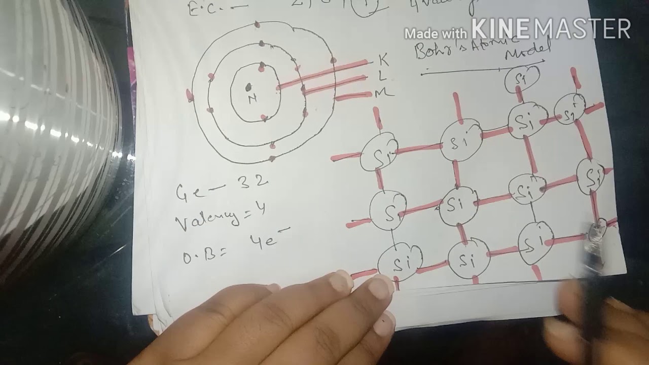 Introduction to semiconductors