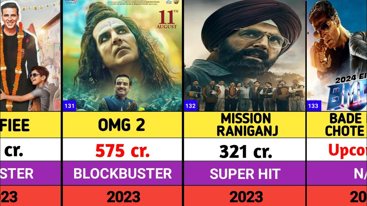 Akshay Kumar All Movies List | Akshay Kumar All Hits And Flops movies list | Bhoot || Jolly LLB 3