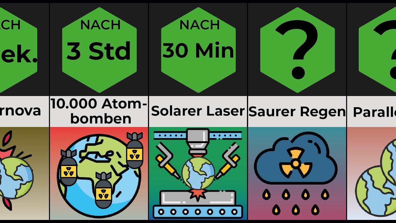 40 WEGE, DIE ERDE ZU ZERST&Ouml;REN! [Vergleich]