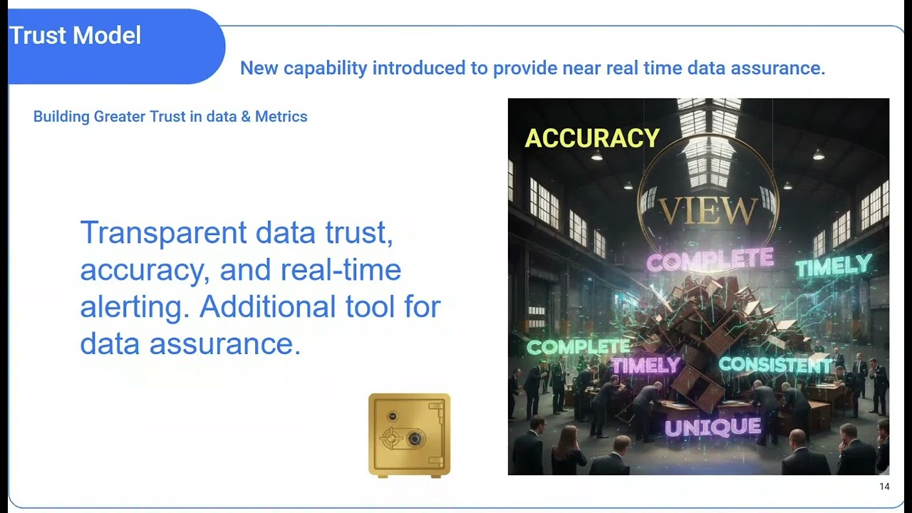 Group Data Management   2026 01 21 121813