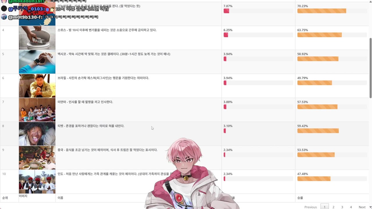 6주년 기념 방송~~