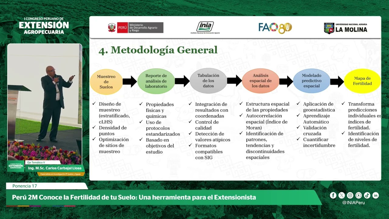 Ponencia 17: Perú 2M Conoce la Fertilidad de tu Suelo: Una herramienta para el Extensionista