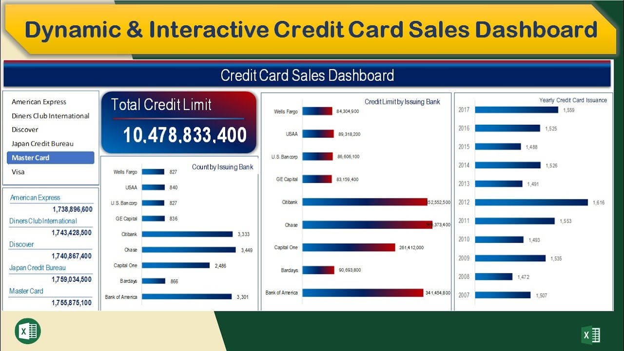 Dynamic & Interactive Credit Card Sales Dashboard in Excel