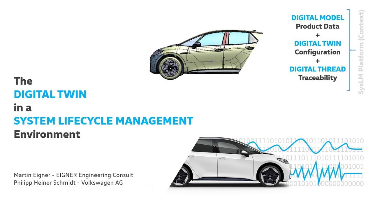 The Digital Twin in a System Lifecycle Management Environment