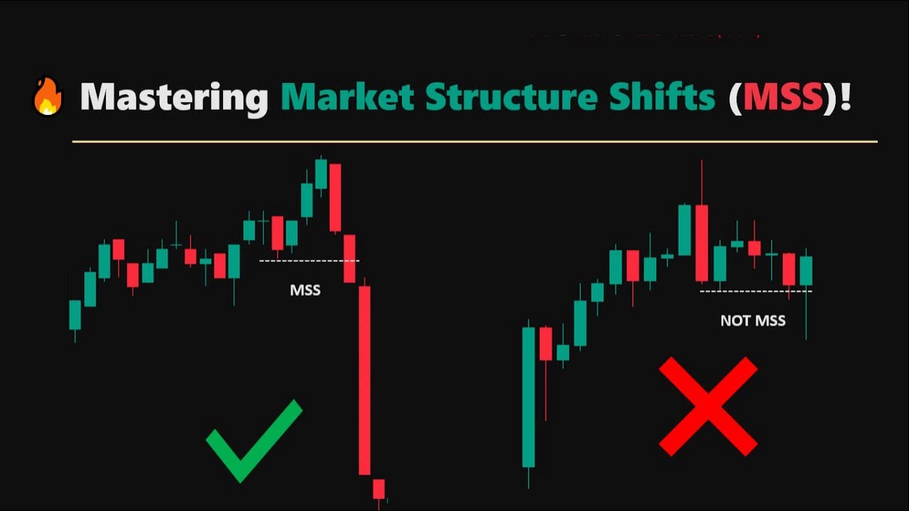 📈 Mastering Market Structure Shifts (MSS) &ndash; Spot Reversals Like Smart Money