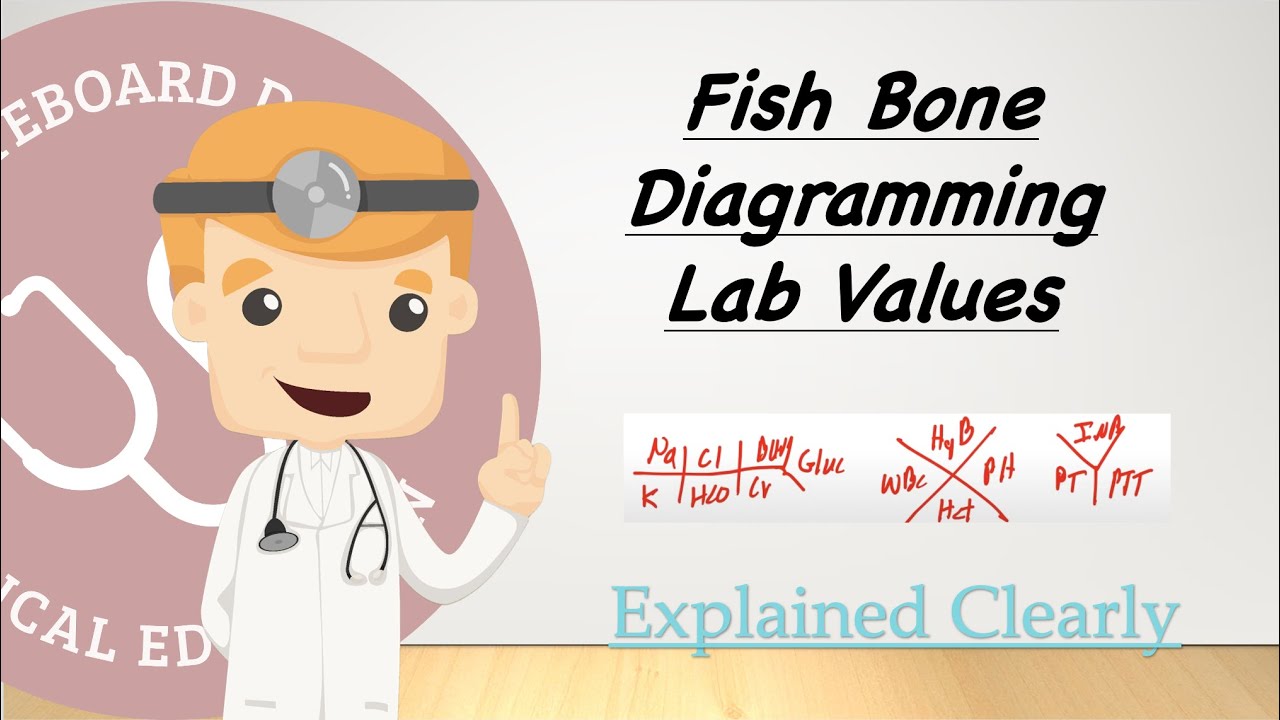 How To Fishbone Diagram Laboratory Values -  BMP, Mg, Pi, Ca, CBC, LFT, Coags