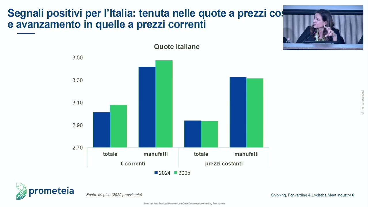L'Italia nell'Europa del de-risking fallito: saremo ancora un'economia trasformatrice?