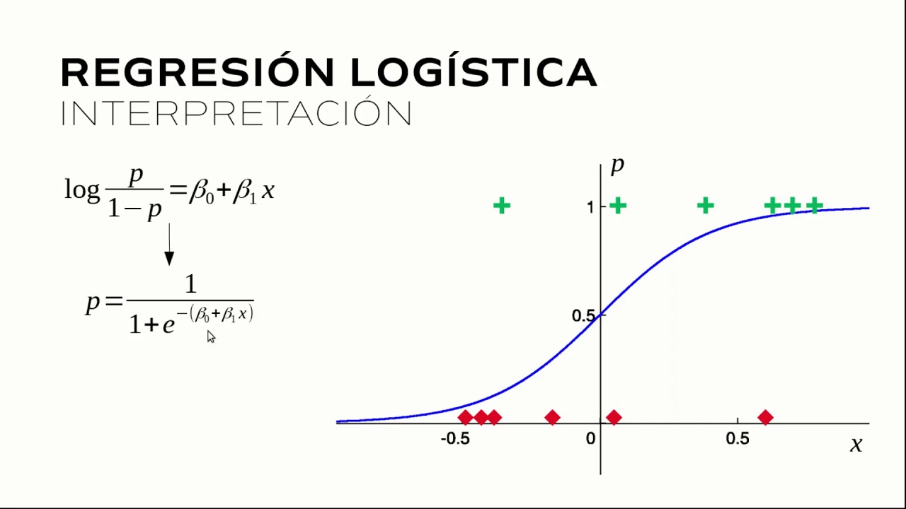 Regresión Logística