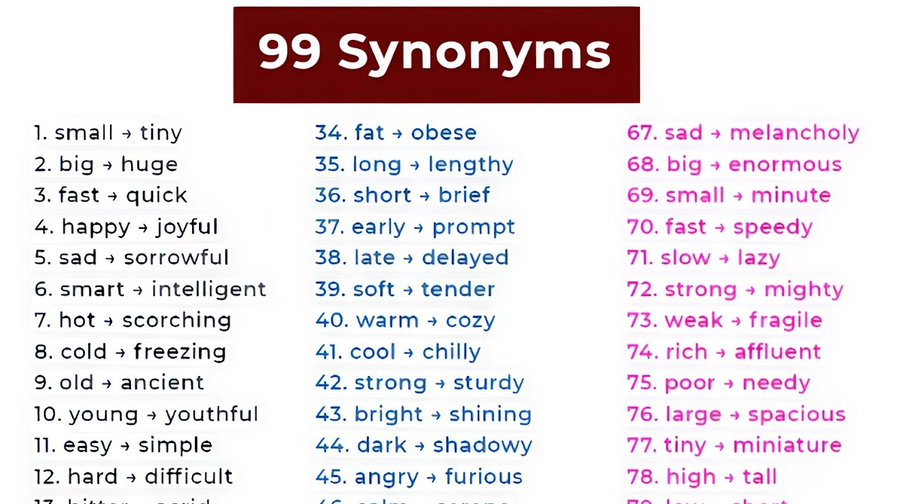 99 synonyms|synonyms|English grammar for competitive exams|compititive exams|spoken English|grammar 
