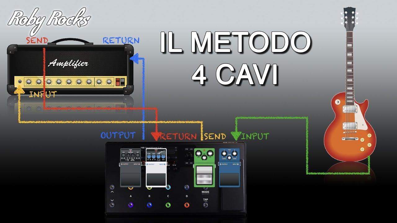 Roby Rocks Tutorial | 7 - Il metodo 4 cavi