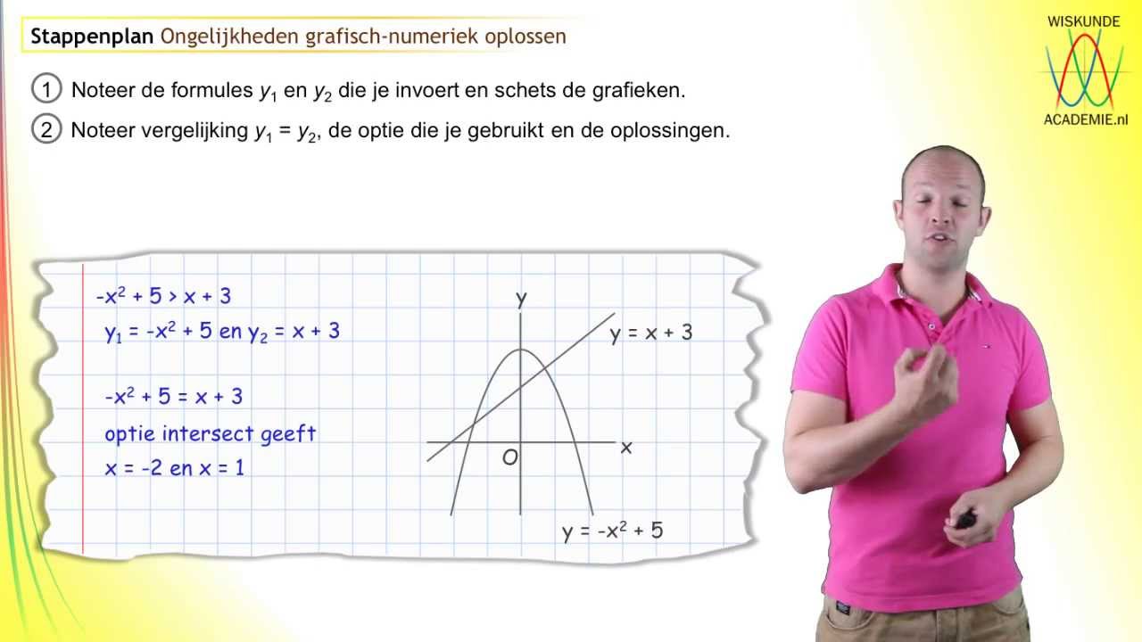 Kwadratische ongelijkheden oplossen: grafisch-numeriek (wiskunde A/B) - WiskundeAcademie