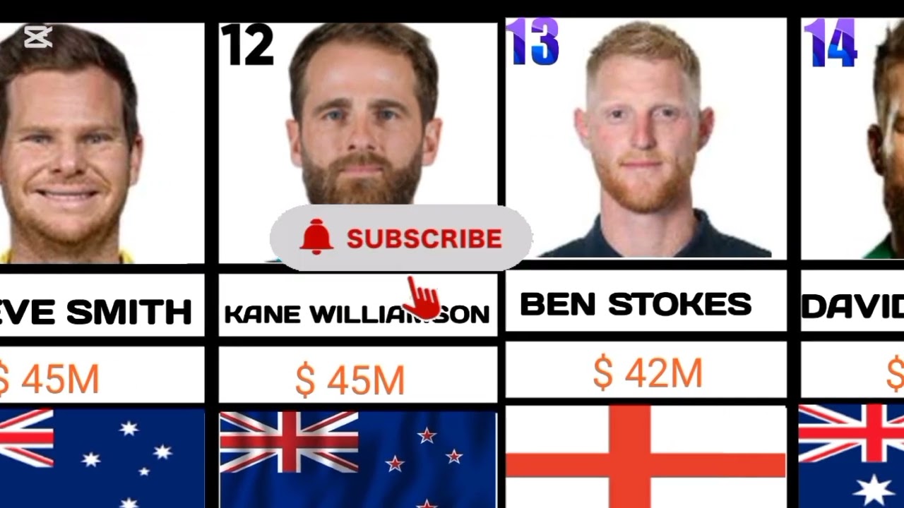 Top Richest Cricketers (2015–2025)Estimated Income☢️☝️👌