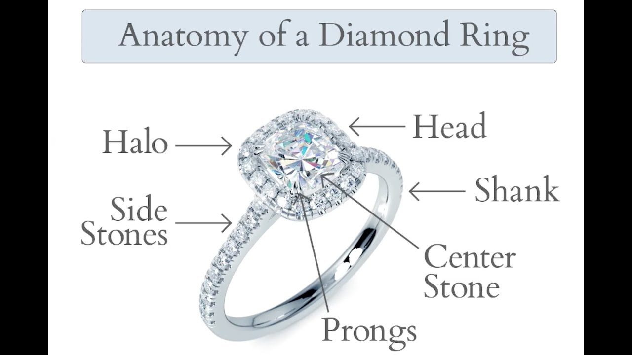 Diamond Engagement Rings - Anatomy of a Diamond Ring Explained
